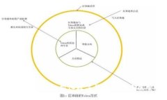 特斯拉与机构化数字货币