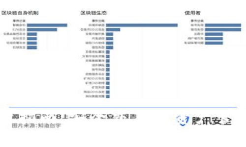 TPWallet登录指南：安全交易与资产管理的最佳实践